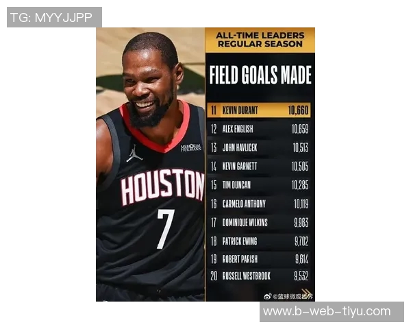 大将军称杜兰特为篮球奉献一切生活私密鲜为人知令人好奇 大将军称杜兰特为篮球奉献一切生活私密鲜为人知令人好奇