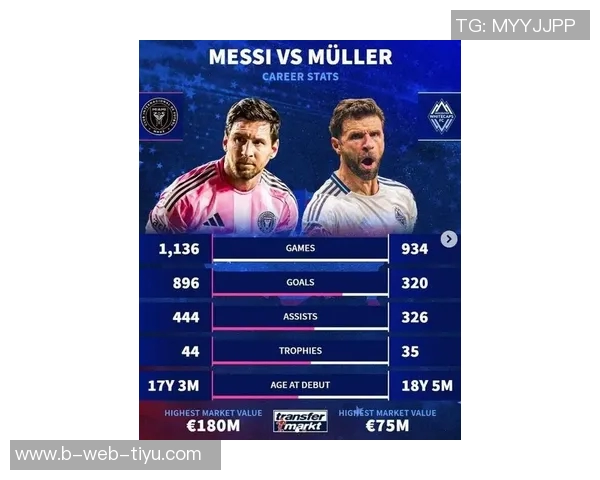 福斯贝里分析MLS总决赛梅西与穆勒的胜算对比与看法